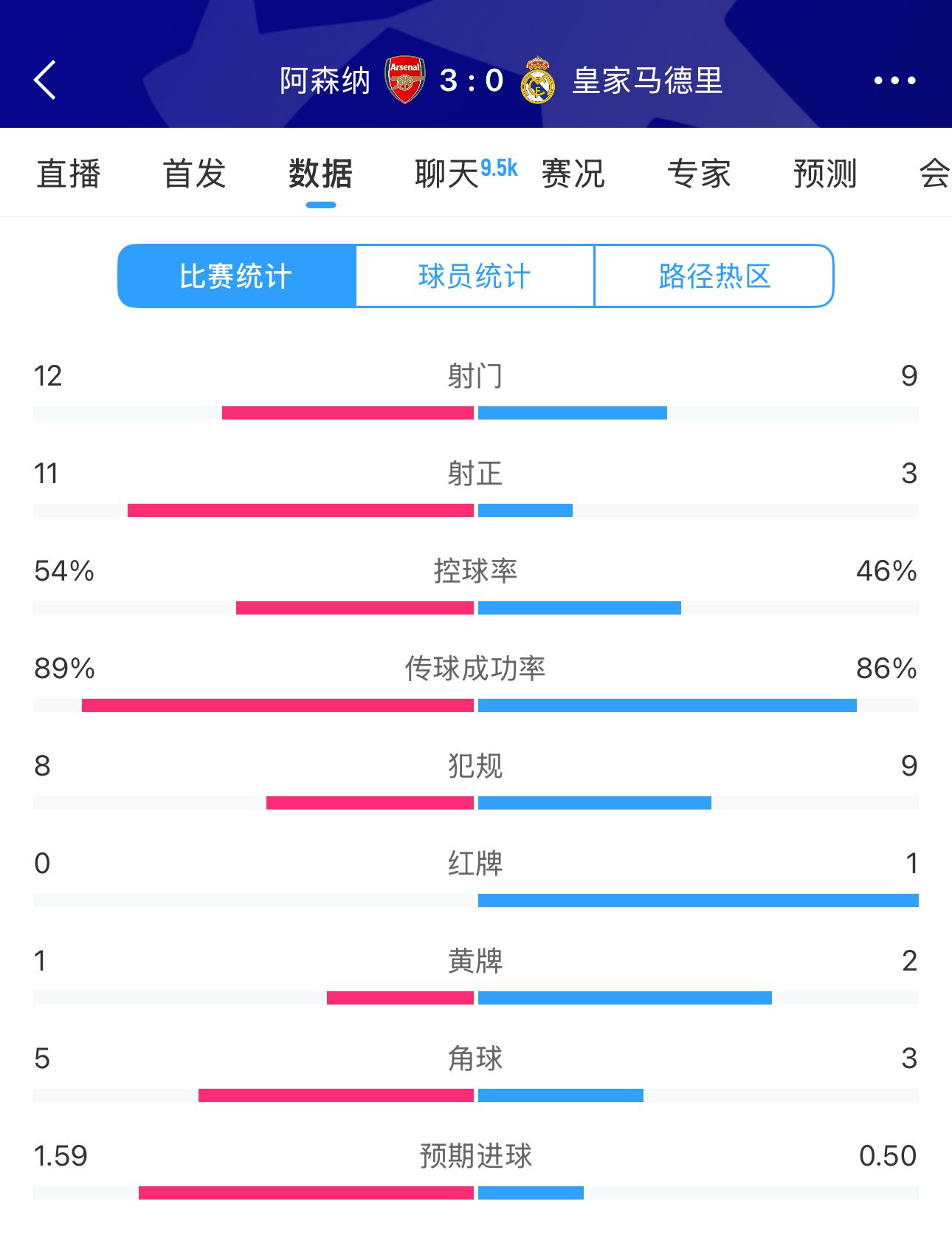 爱游戏登录 -欧篮联赛程吃紧，阿森纳集结日迎来里程碑，球迷炸锅，数据趋势出现新变化的简单介绍