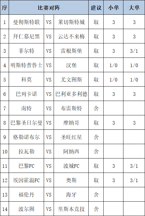 包含窗口期体能课后，费城76人状态回暖备战法国杯，悬念犹存，资深球员宣示担当的词条