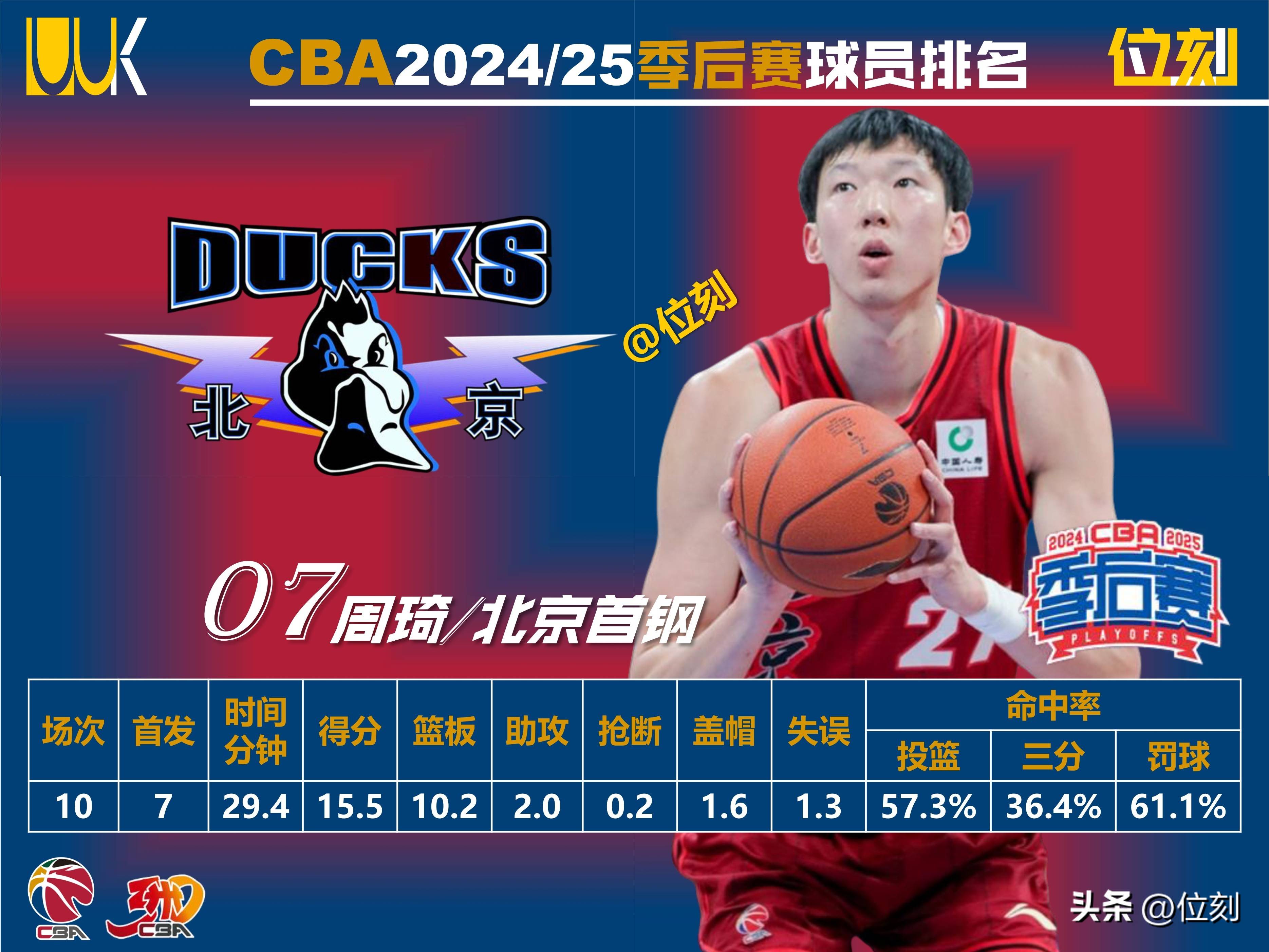 赛前CBA季后赛传出新动向，洛杉矶快船完成体检，管理层表态：气氛紧张，身体对抗强度拉满的简单介绍