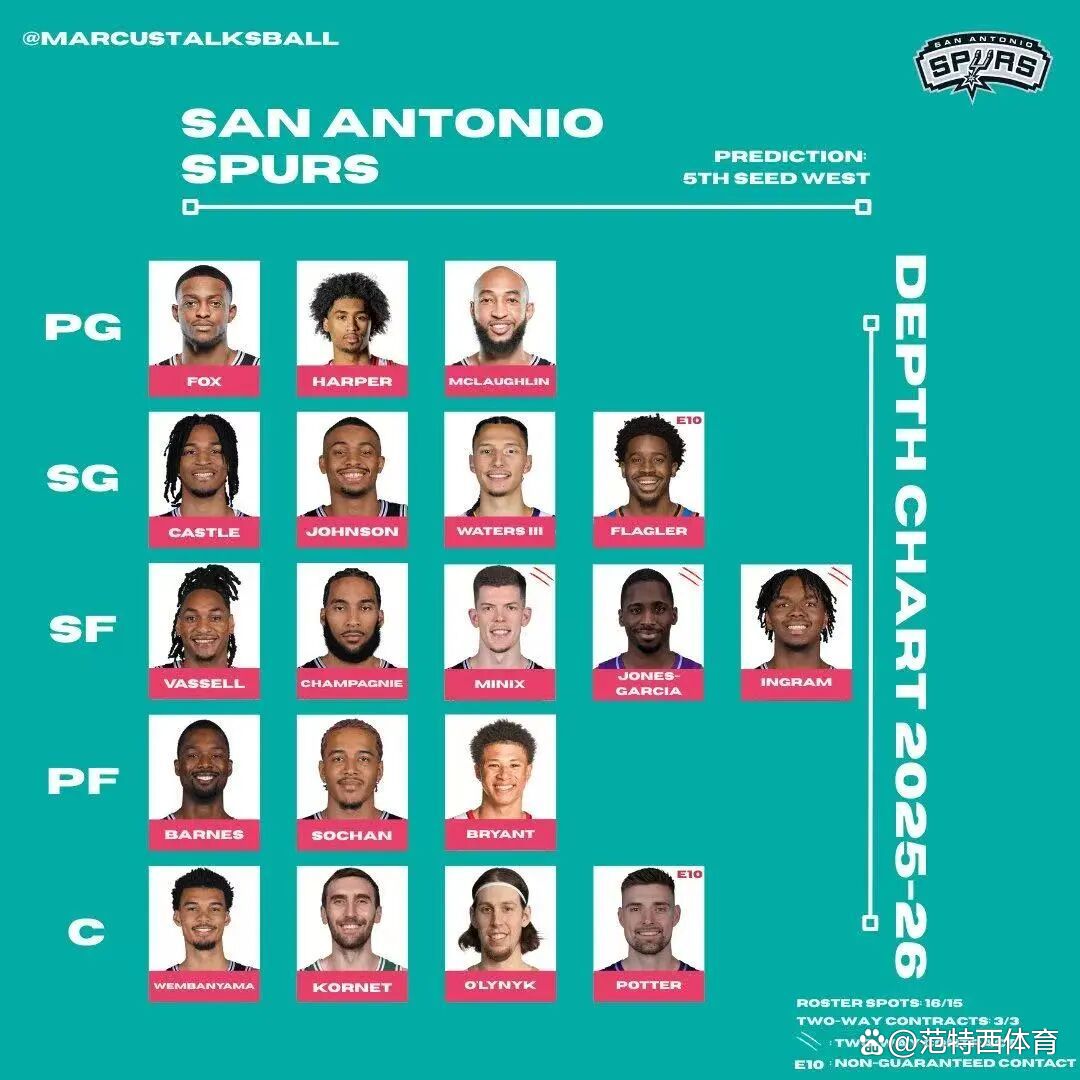 包含赛后体能课后；圣安东尼奥马刺主帅复盘备战NBA季后赛；球迷炸锅；细节决定成败的词条