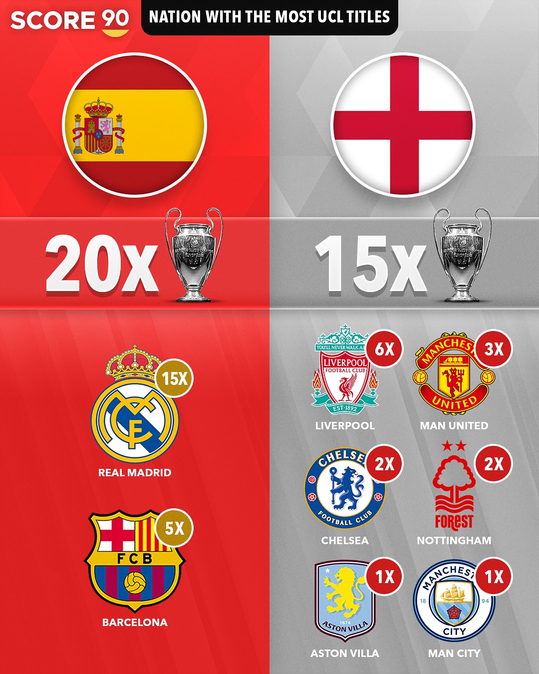 清晨欧冠传出新动向，布莱顿造点机会，管理层表态：管理层满意，身体对抗强度拉满的简单介绍